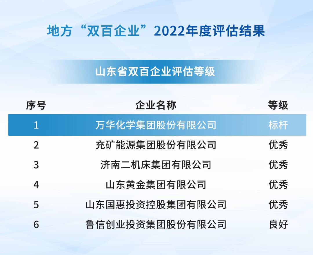 U8(集团)国际·官方网站-与U8一路享受科技乐趣
