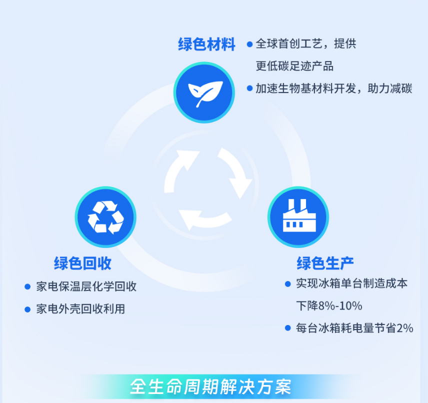 U8(集团)国际·官方网站-与U8一路享受科技乐趣